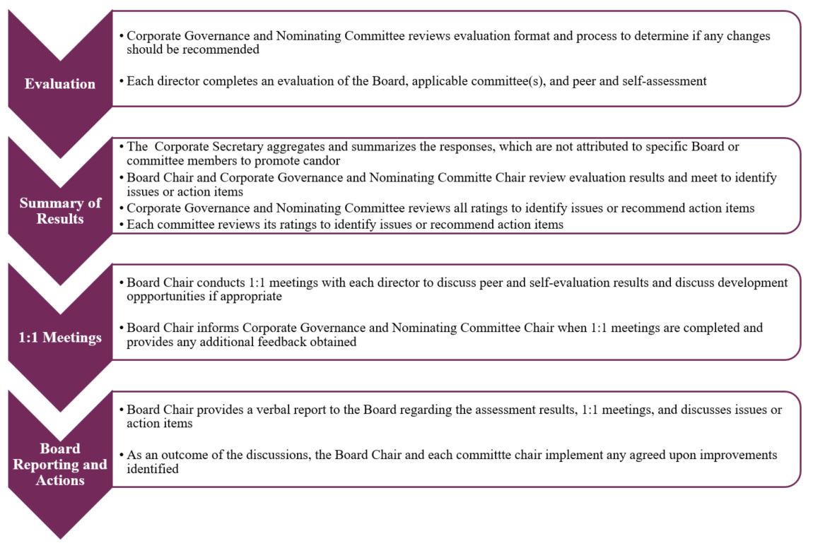 evalgraphica01.jpg